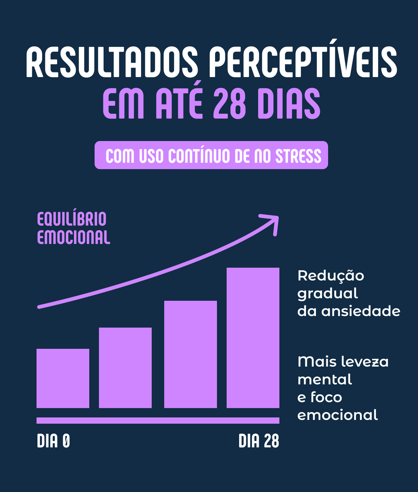 HelloBrain NoStress